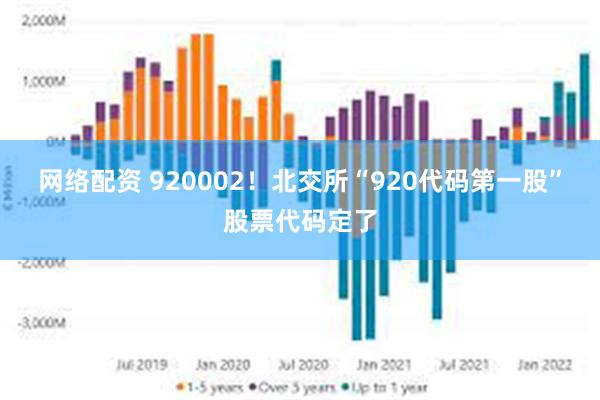 网络配资 920002！北交所“920代码第一股”股票代码定了