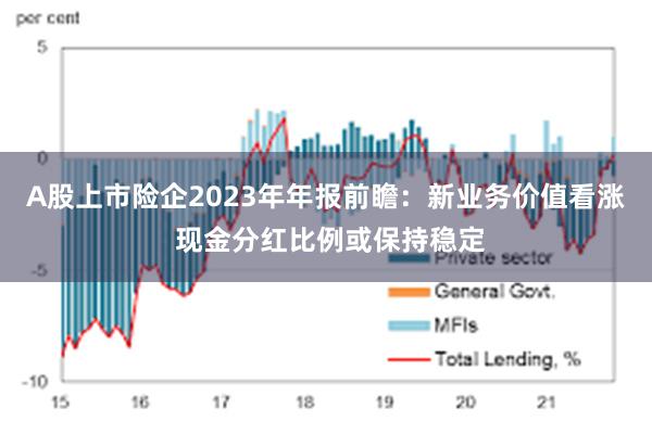 A股上市险企2023年年报前瞻：新业务价值看涨 现金分红比例或保持稳定