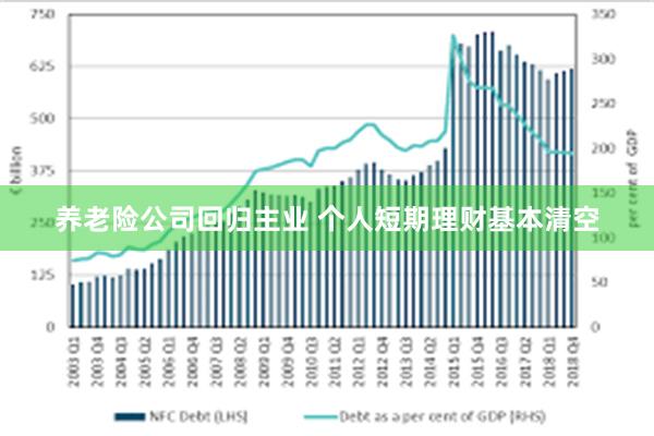 养老险公司回归主业 个人短期理财基本清空