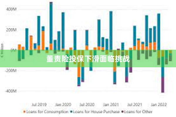 董责险投保下滑面临挑战