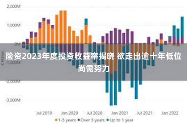 险资2023年度投资收益率揭晓 欲走出逾十年低位尚需努力