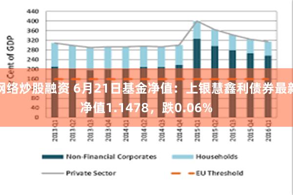 网络炒股融资 6月21日基金净值：上银慧鑫利债券最新净值1.1478，跌0.06%