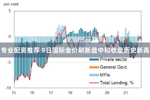 专业配资推荐 9日国际金价刷新盘中和收盘历史新高