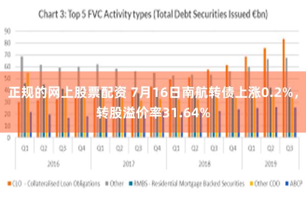 正规的网上股票配资 7月16日南航转债上涨0.2%，转股溢价率31.64%