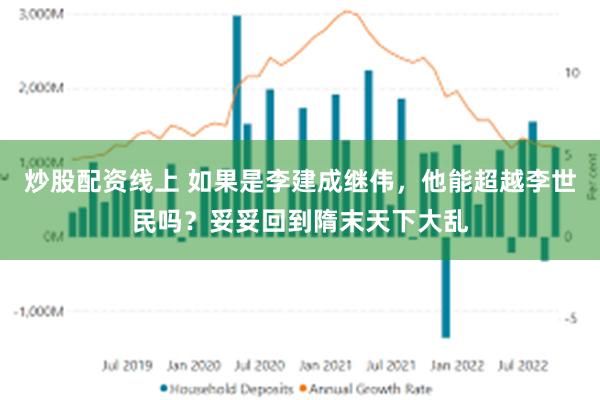 炒股配资线上 如果是李建成继伟，他能超越李世民吗？妥妥回到隋末天下大乱