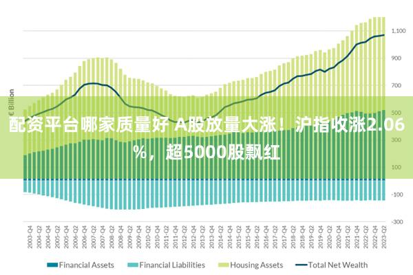 配资平台哪家质量好 A股放量大涨！沪指收涨2.06%，超5000股飘红