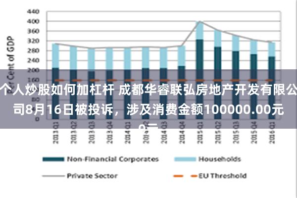 个人炒股如何加杠杆 成都华睿联弘房地产开发有限公司8月16日被投诉，涉及消费金额100000.00元