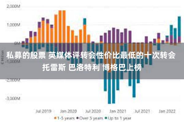 私募的股票 英媒体评转会性价比最低的十次转会 托雷斯 巴洛特利 博格巴上榜