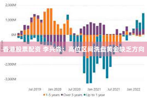 香港股票配资 李兴淼：高位区间洗盘黄金缺乏方向