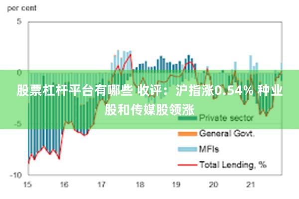 股票杠杆平台有哪些 收评：沪指涨0.54% 种业股和传媒股领涨