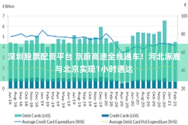 深圳股票配资平台 京蔚高速全线通车!河北涿鹿与北京实现1小时通达