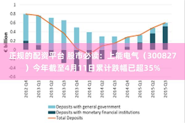 正规的配资平台 股市必读：上能电气（300827）今年截至4月11日累计跌幅已超35%