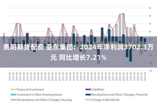 贵阳期货配资 亚东集团：2024年净利润3702.3万元 同比增长7.21%