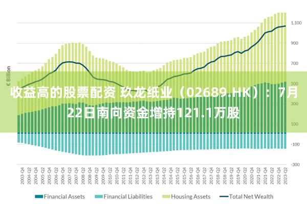 收益高的股票配资 玖龙纸业（02689.HK）：7月22日南向资金增持121.1万股