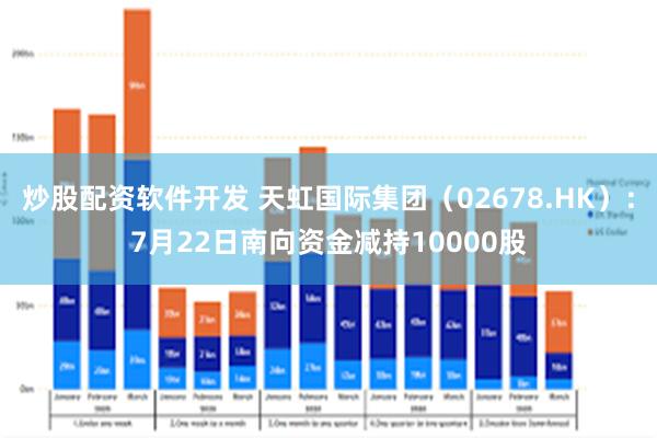 炒股配资软件开发 天虹国际集团（02678.HK）：7月22日南向资金减持10000股