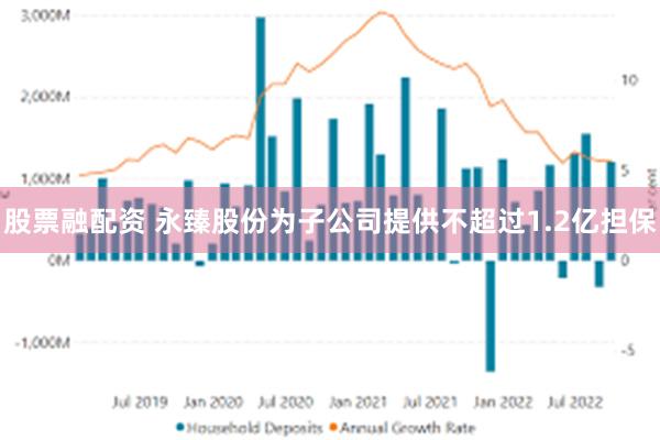 股票融配资 永臻股份为子公司提供不超过1.2亿担保