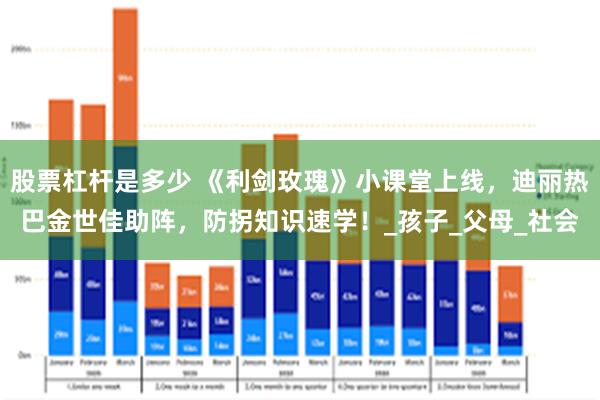 股票杠杆是多少 《利剑玫瑰》小课堂上线，迪丽热巴金世佳助阵，防拐知识速学！_孩子_父母_社会